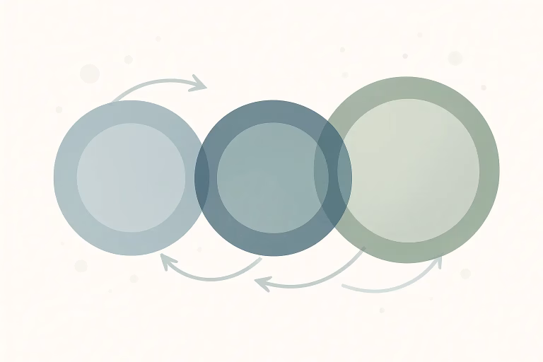 Transformationsprozesse begleiten