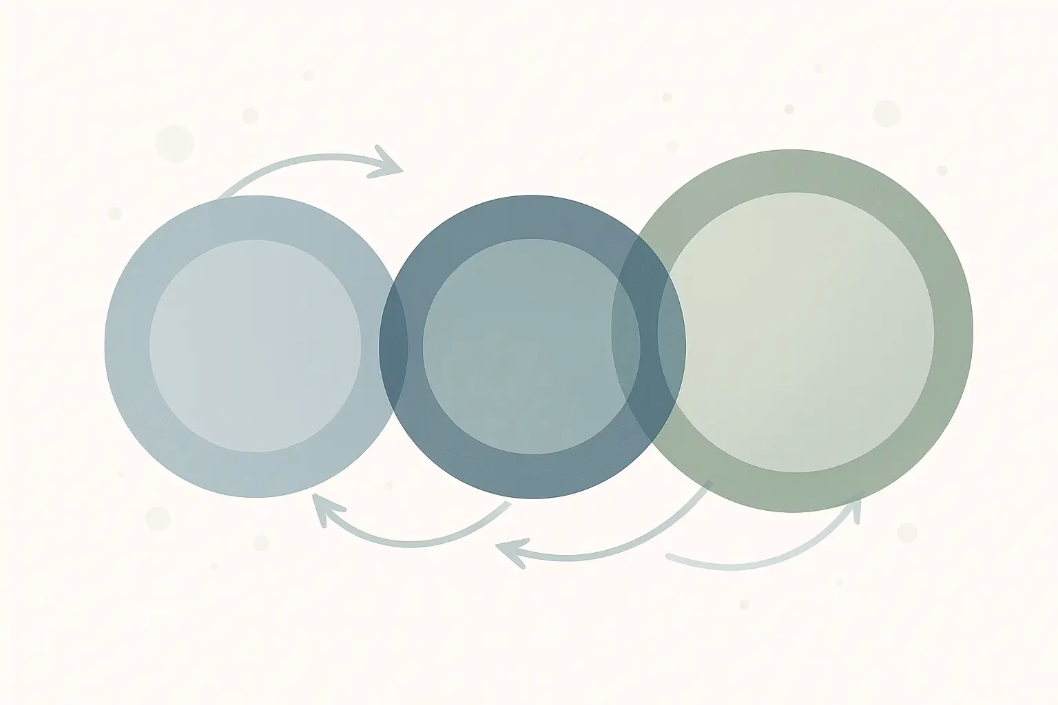 Transformationsprozesse begleiten